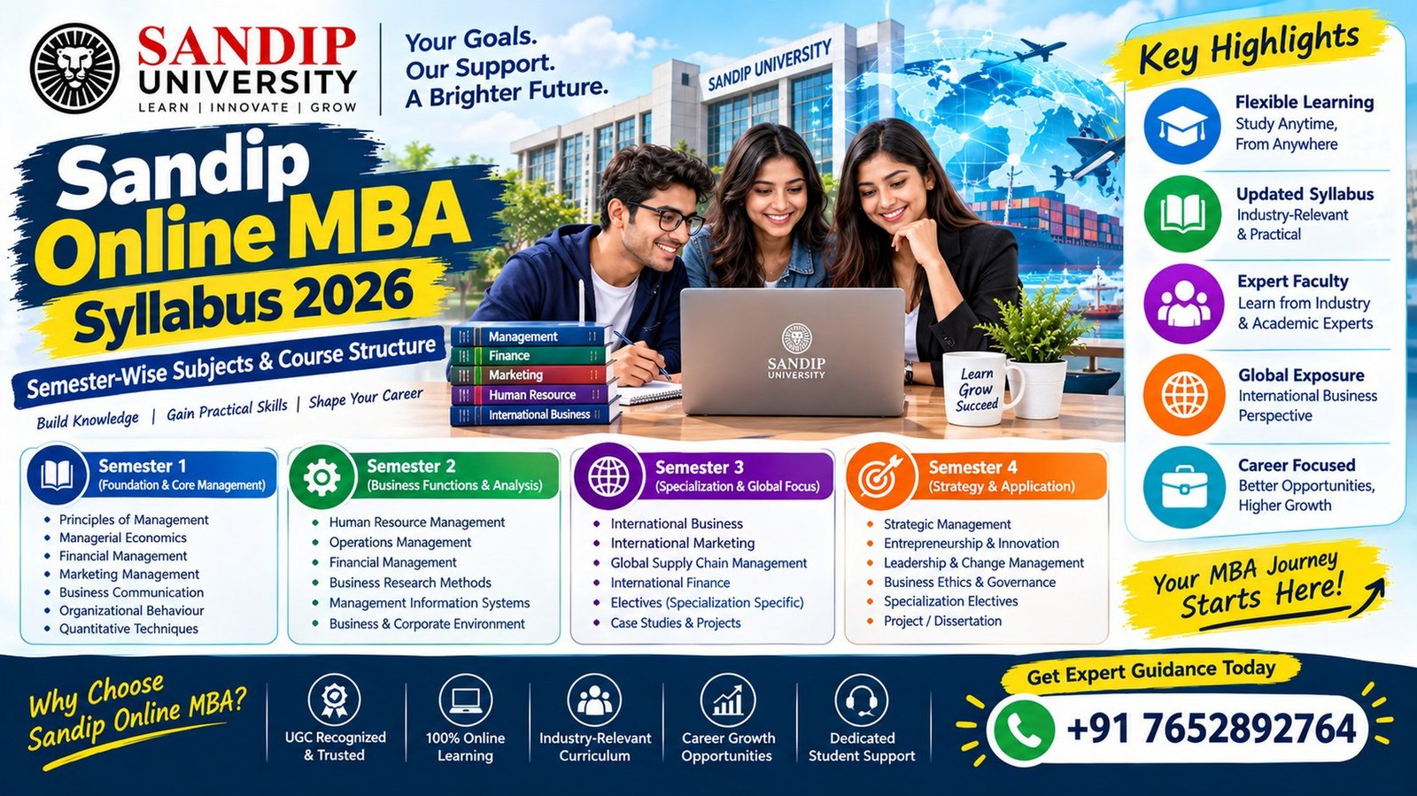 Sandip Online MBA Syllabus 2026 semester-wise subjects and course structure