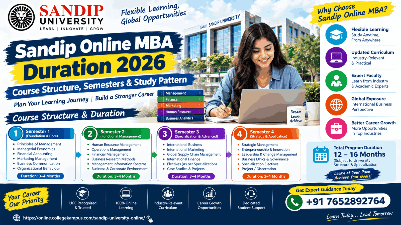 Sandip Online MBA Duration 2026 course structure semesters and study pattern
