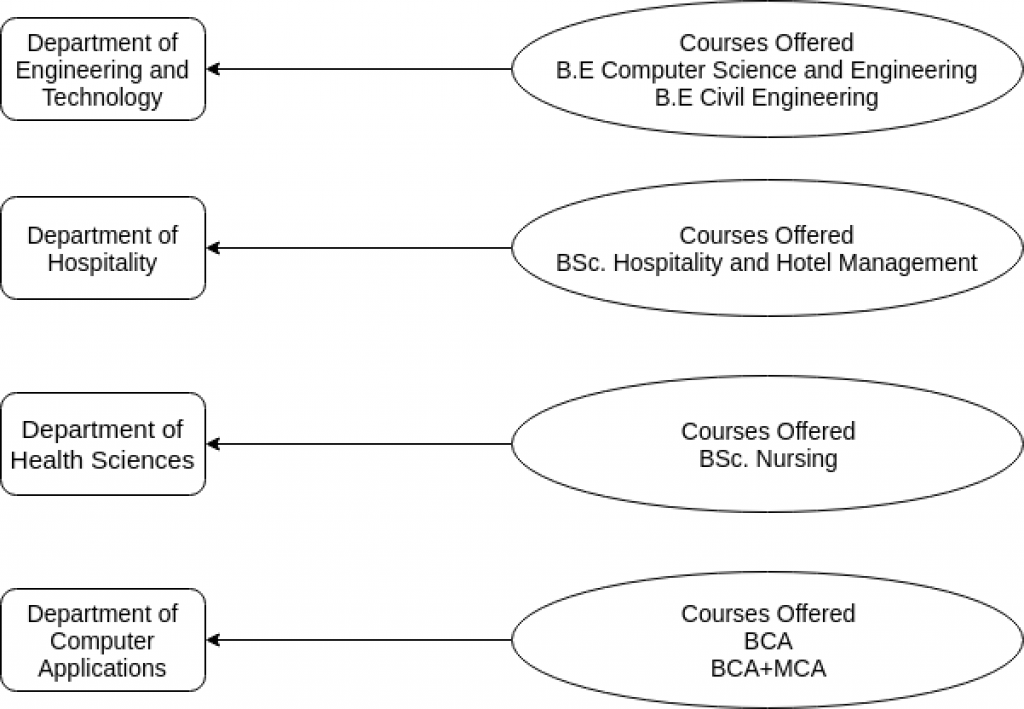 Chitkara University UG