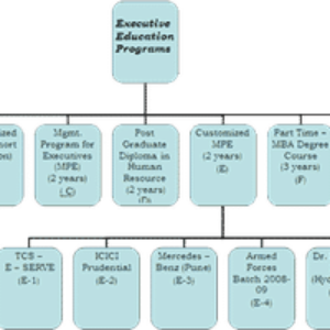 Narsee Monjee Institute of Management Studies(NMIMS)