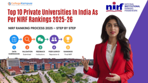 NIRF Rankings 2025-26