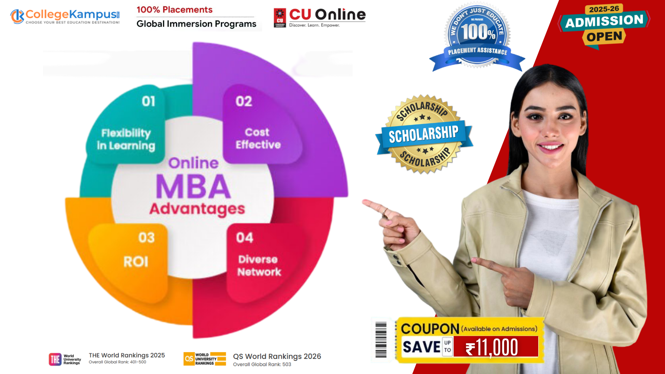 Chandigarh University Online MBA Advantages
