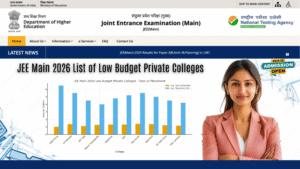 JEE Main 2026 List of Low Budget Private Colleges