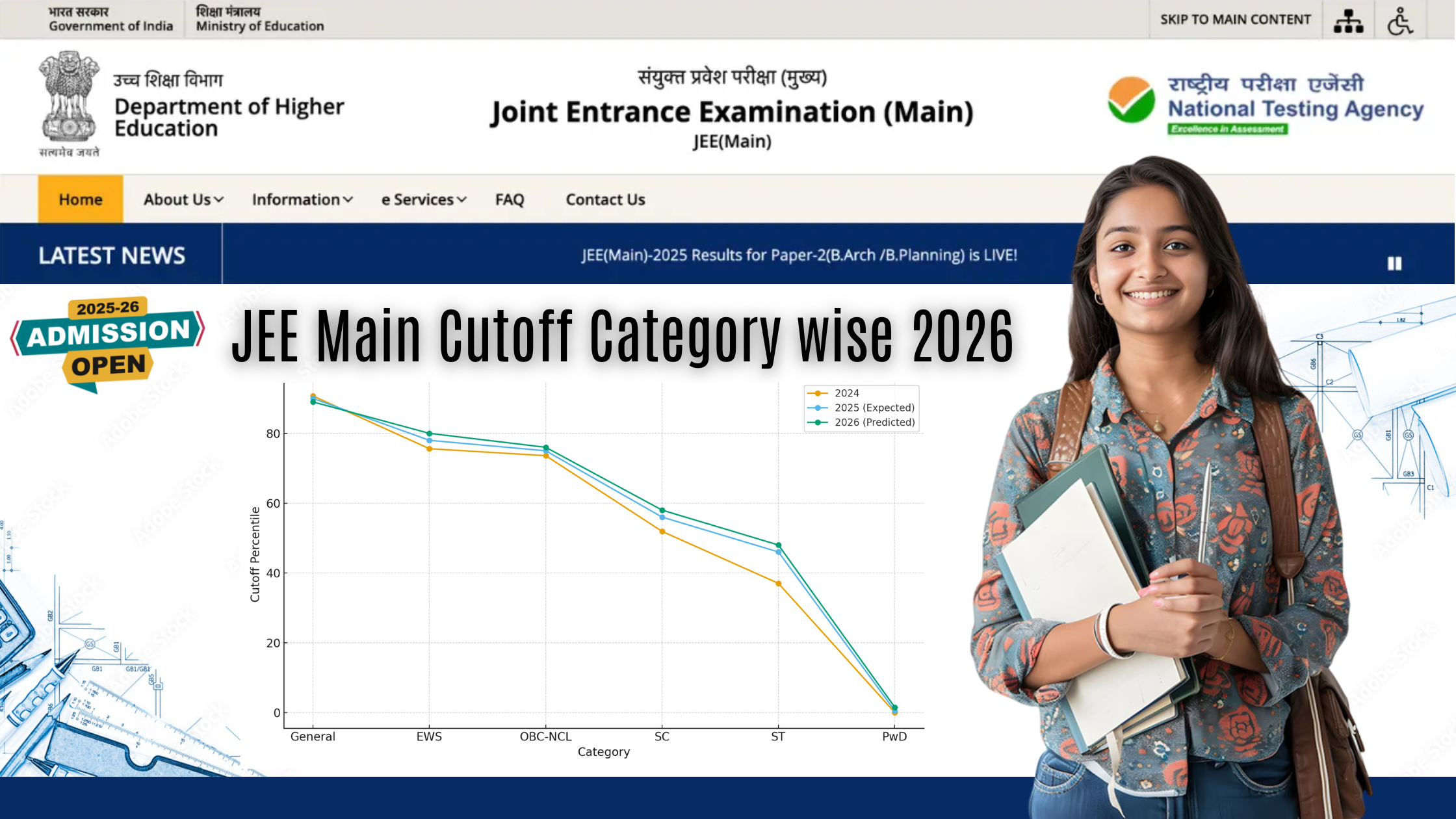 JEE Main Cutoff Category wise 2026