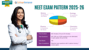 NEET EXAM PATTERN