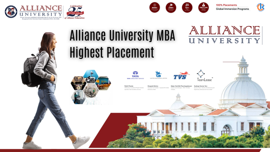 Alliance University MBA Highest Placement