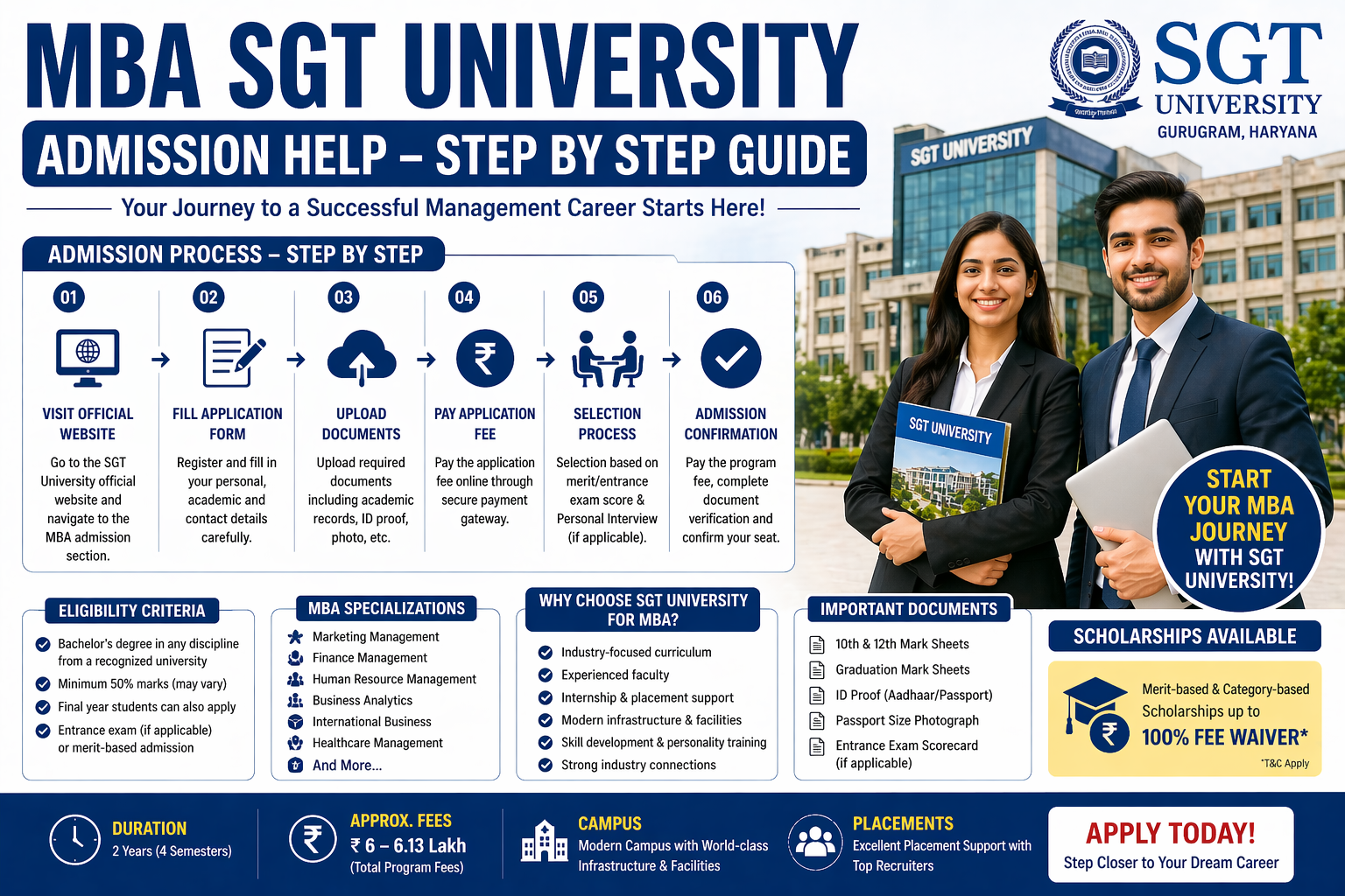 MBA SGT University Admission