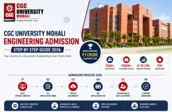 CGC University Mohali