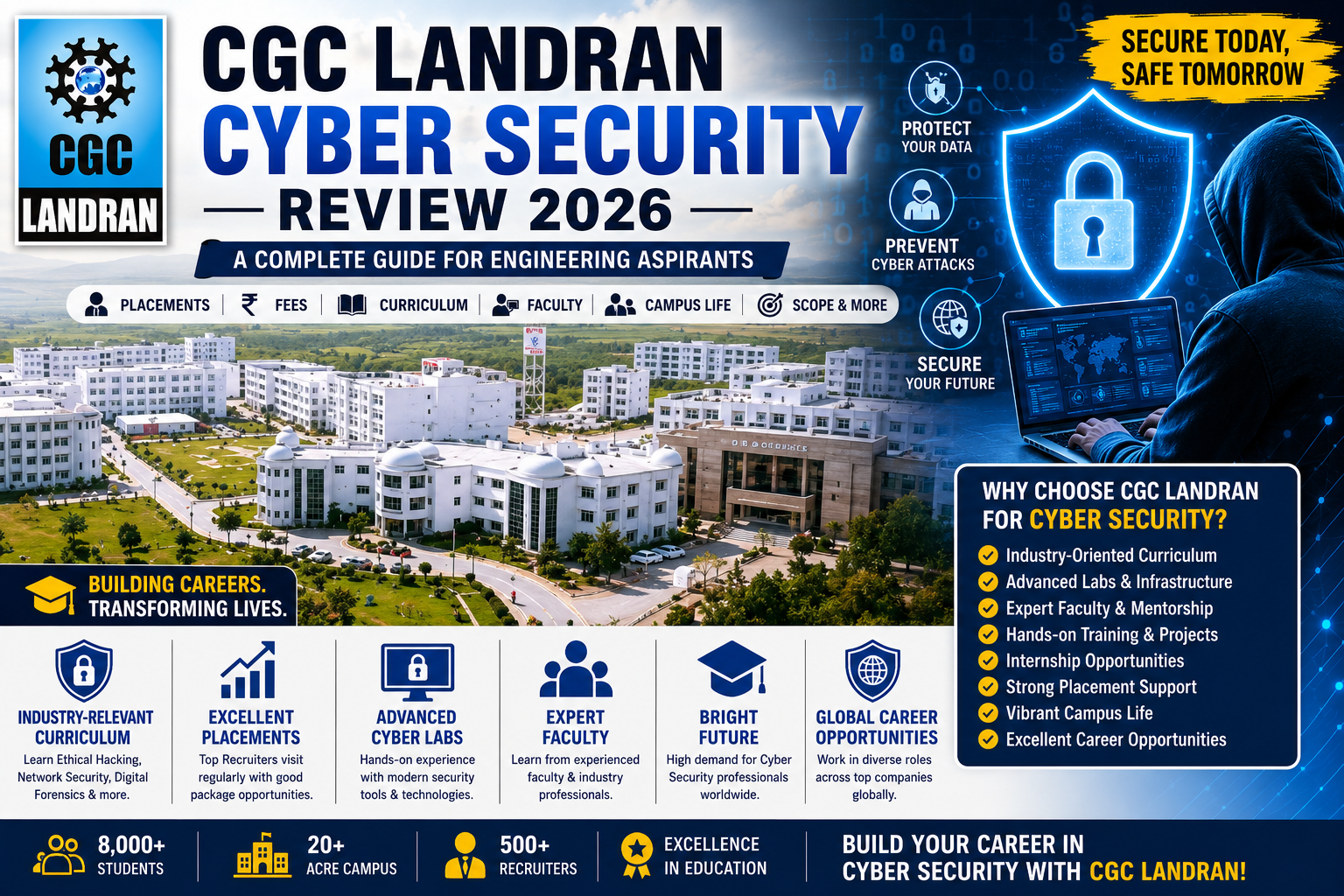 CGC Landran cybersecurity review 2026