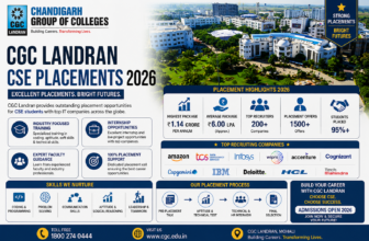 CGC Landran CSE placements
