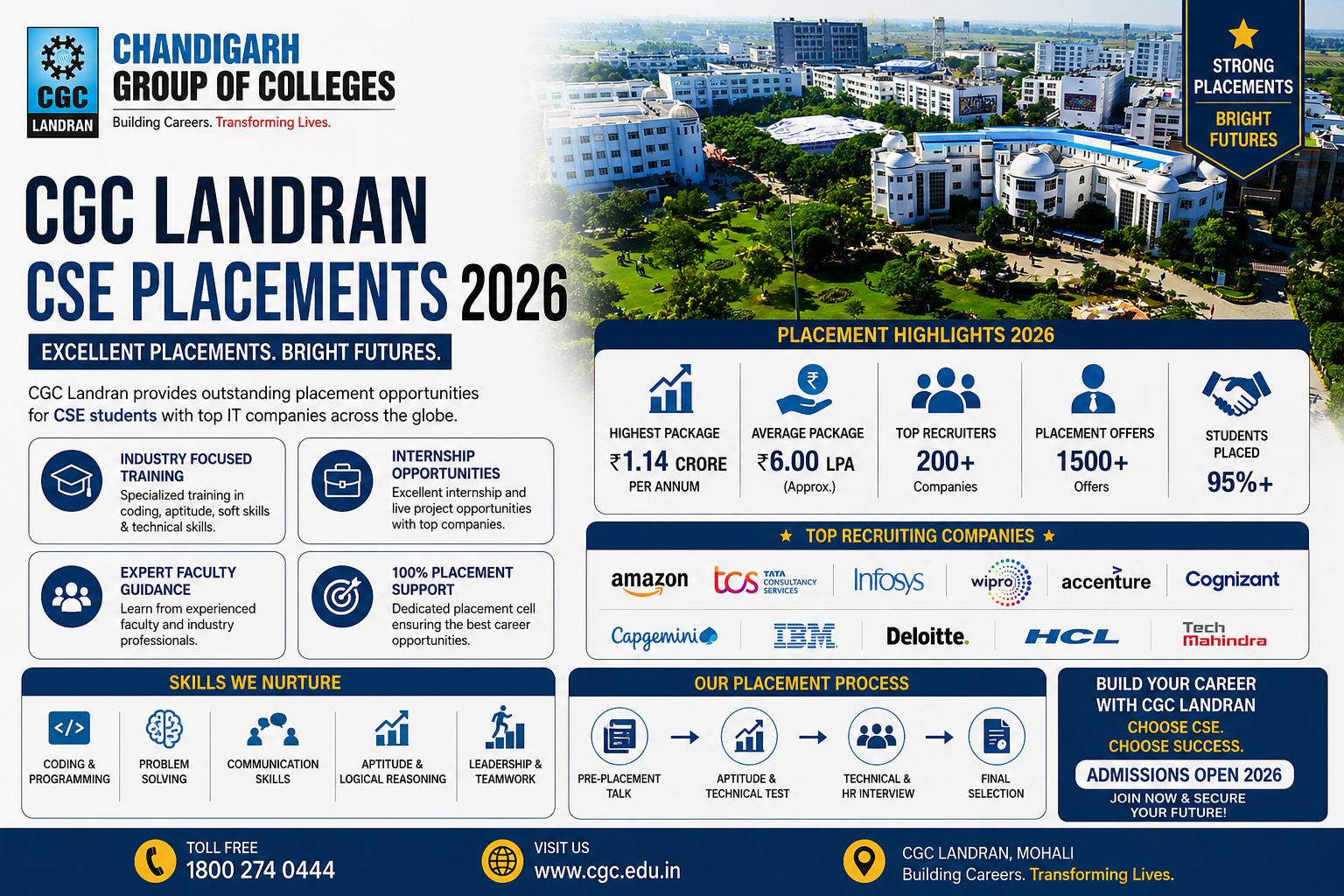 CGC Landran CSE placements