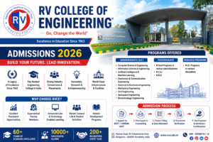 MMU MULLANA Coupon Code 305 RV College of Engineering