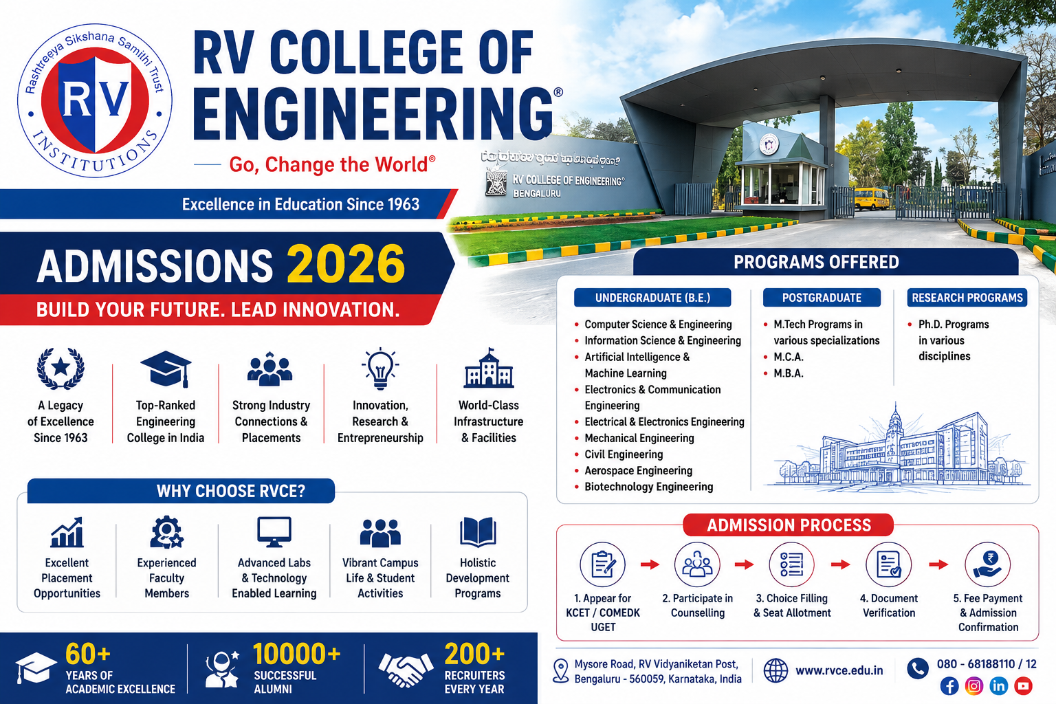 RV College of Engineering