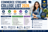 Commerce college guide 2026