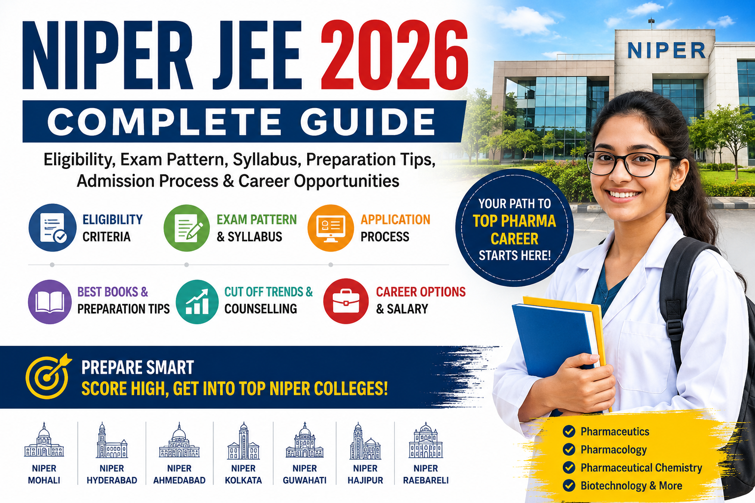NIPER JEE 2026 complete guide