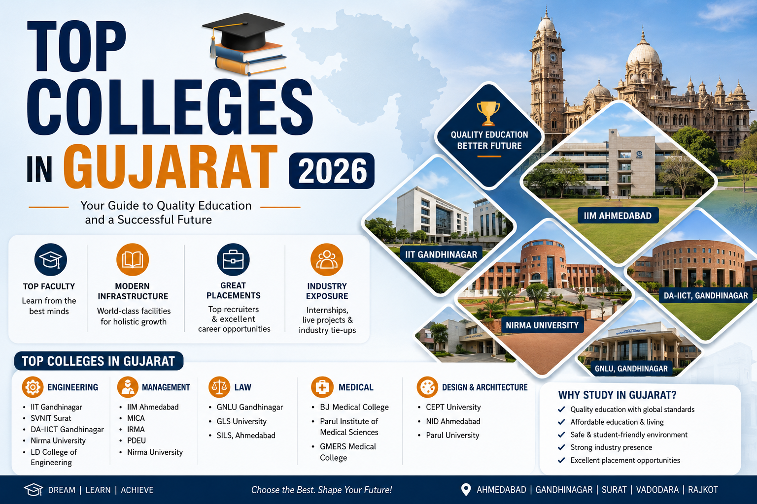 Top Colleges in Gujarat 2026