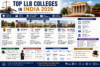 top LLB colleges in India 2026