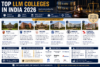 top LLM colleges in India
