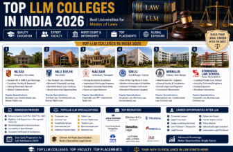 top LLM colleges in India
