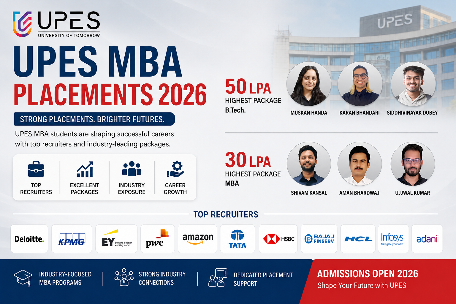 UPES MBA placements 2026 graphics
