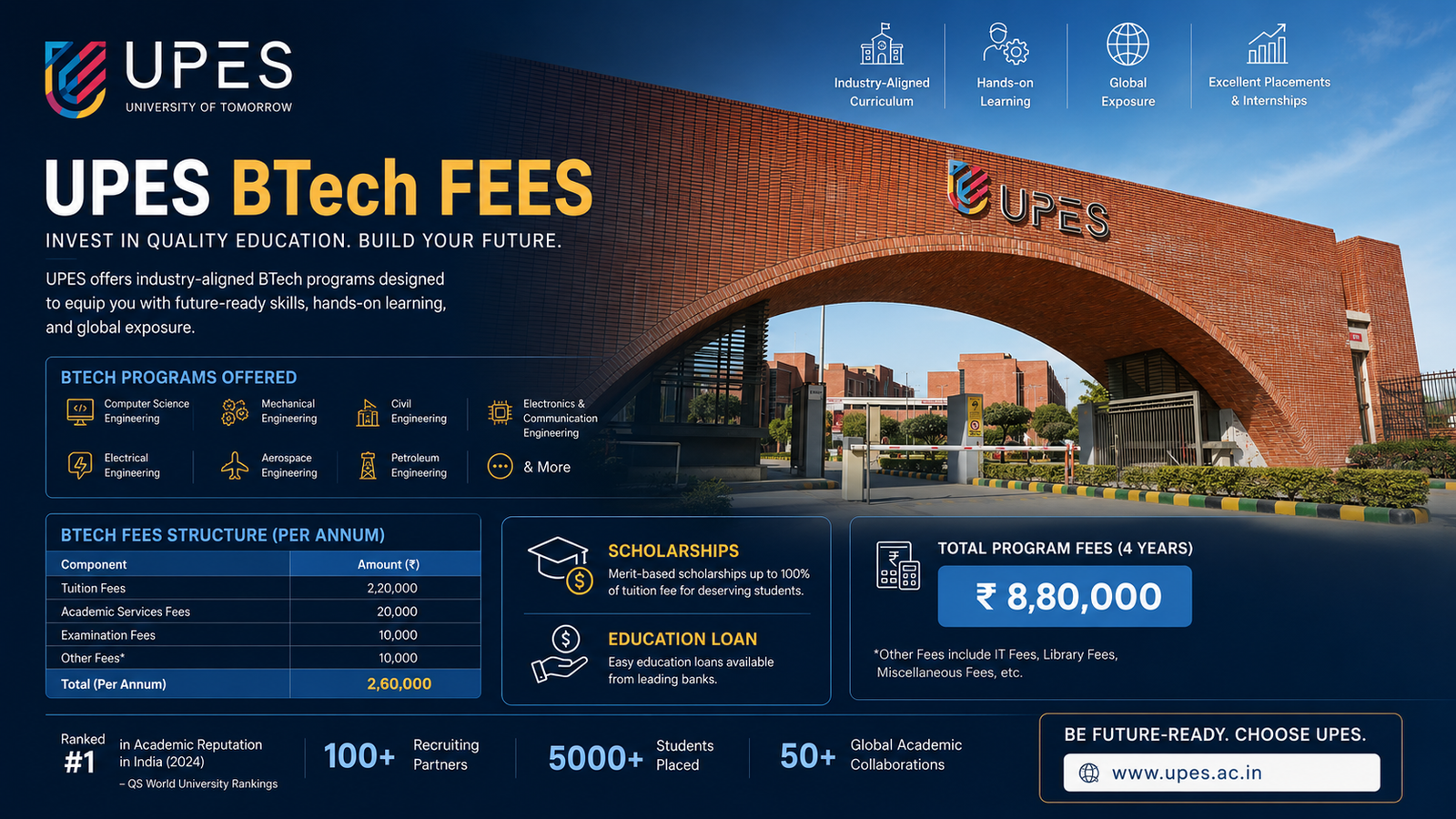 UPES BTech Fees Structure 2026