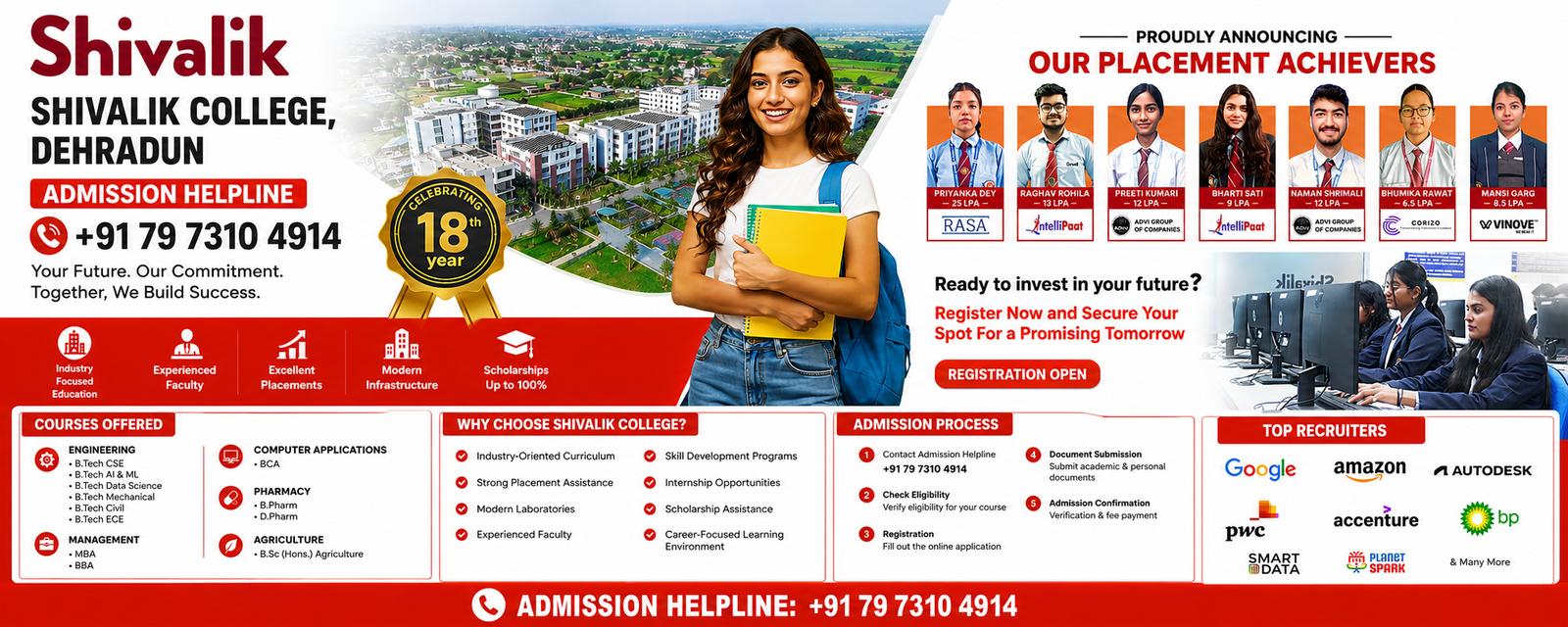 Shivalik College