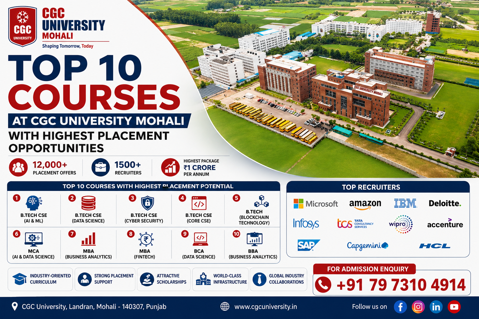 CGC University Mohali