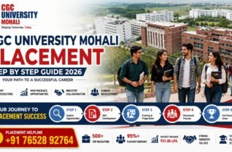 CGC University Mohali Placement