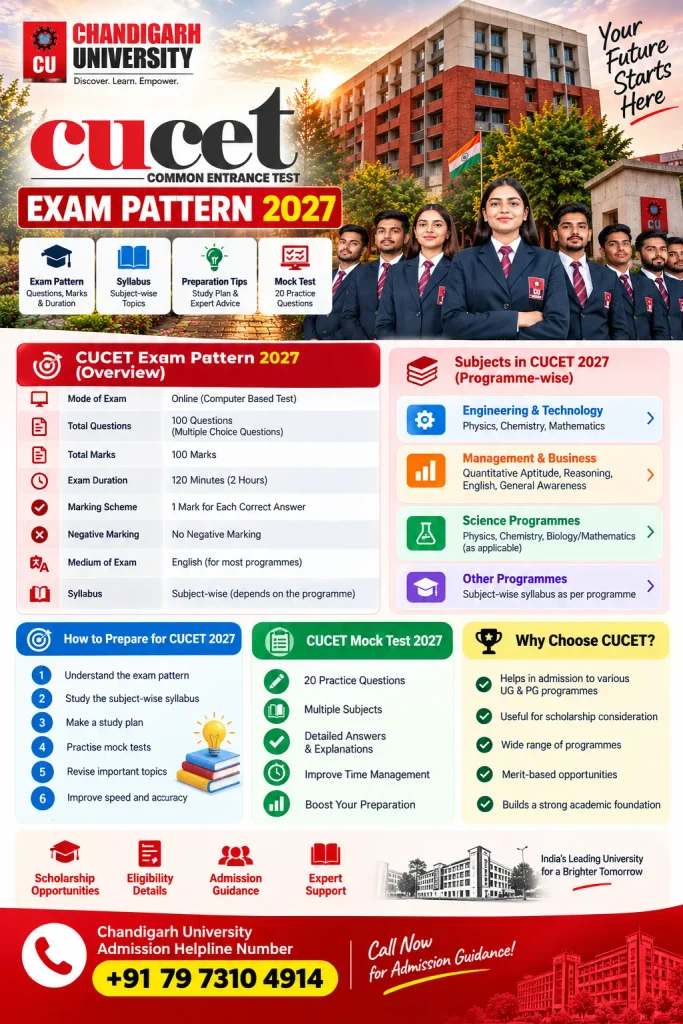 CUCET Exam Pattern 2027 Infographic