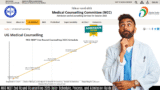 MCC NEET 2nd Round Counselling 2025 Date: Schedule, Process, and Admission Guide