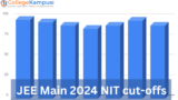 JEE Main 2024 NIT cut-offs for B.Tech Electronics and Communication Engineering