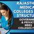 Assam Medical Colleges Fees Structure 2024-25: Government & Private MBBS Colleges Fees