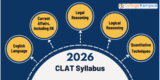 CLAT Syllabus 2026: Section-Wise Topics, Pattern & Preparation Tips