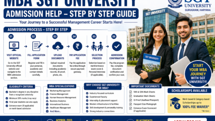 MBA SGT University Admission Help: Step By Step Guide (2026)