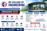 RV College of Engineering Admission 2026
