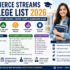 LLB Course 2026: Complete Guide to Eligibility, Admission, Fees, Career Scope & Salary