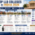 Top Colleges of Punjab
