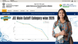 JEE Main Cutoff Category Wise 2026: Expected Cutoff, Trends & College Admission Chances