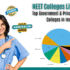 Top 10 Medical Colleges in India Admission through NEET Score 2026