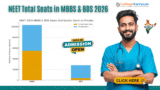 NEET Total Seats in MBBS and BDS 2026: Complete Guide to Medical & Dental Admissions in India