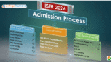 IISER Aptitude Test (IAT) 2026: Eligibility, Syllabus, Exam Pattern & Admission Process
