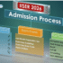 CUET PG Exam 2026: Eligibility, Syllabus, Exam Pattern & Application Process