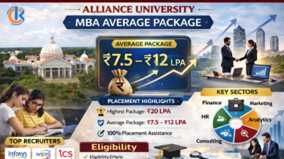 Alliance University MBA Average Package – Latest Placement Insights