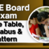 Goa Board 12th Exam 2025: Dates, Time Table, Syllabus, Pattern, Result